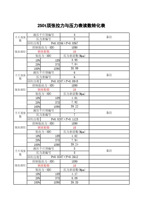 系数为1张拉力与油压表读数