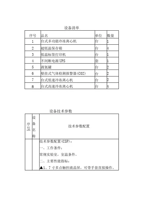设备清单数量设备技术参数技术参数配置