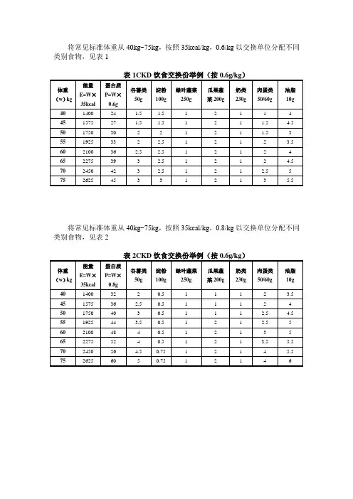 CKD饮食交换份举例(按0.6g_kg)
