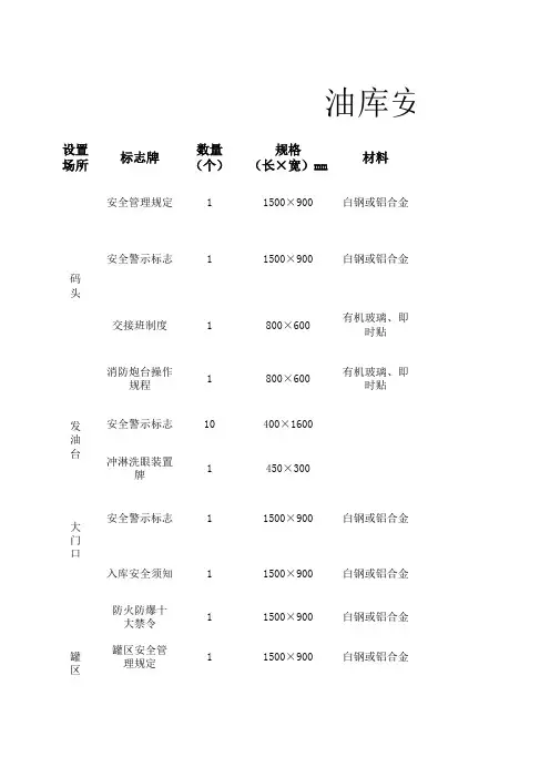 油库安全标志牌设置方案