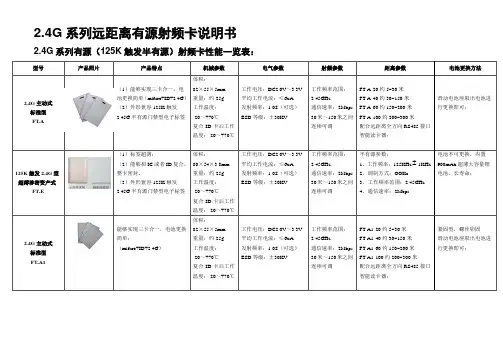 【 产品说明书】2.45G远距离有源射频卡使用说明书