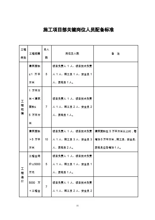施工项目部关键岗位人员配备标准