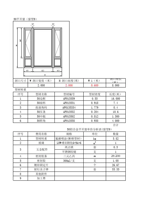 铝合金门窗工程计算表及单价分析表(自动计算)