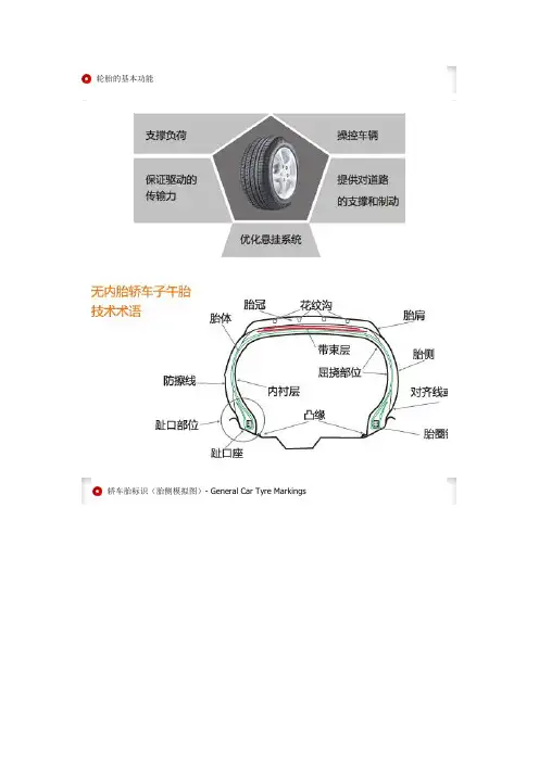 轮胎基本常识