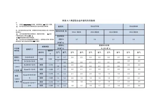 典型铝合金外窗传热系数表
