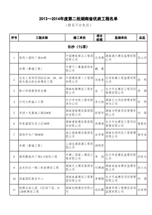 2013～2014年度第二批湖南省优质工程名单