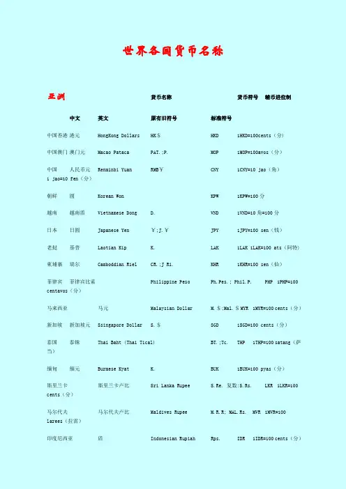 20 世界各国货币名称