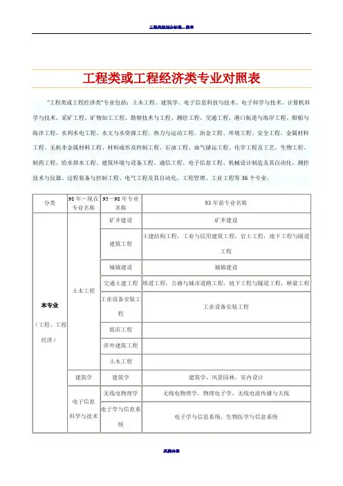 工程类和工程经济类专业对照表