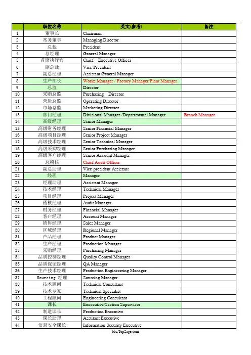 公司及工厂职位名称英汉对照大全