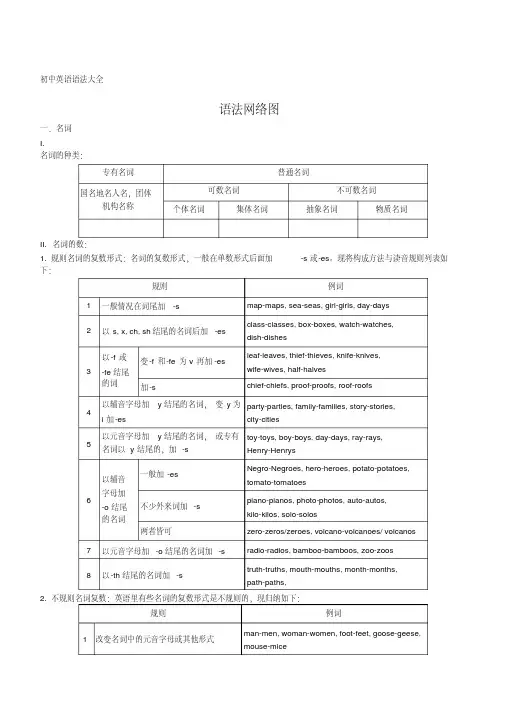 初中英语语法大全
