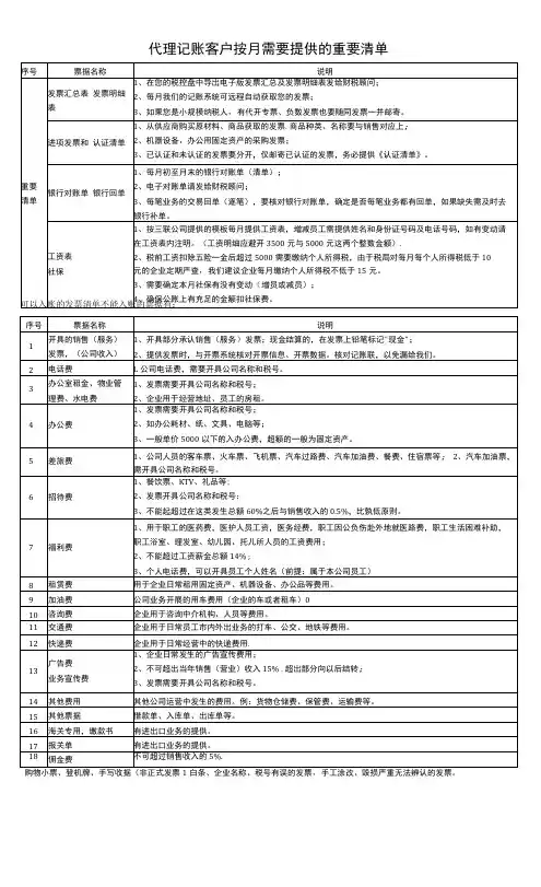 代理记账客户按月需要提供的重要清单