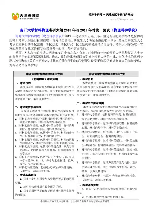 南开大学材料物理考研大纲2018年与2019年对比一览表(物理科学学院)