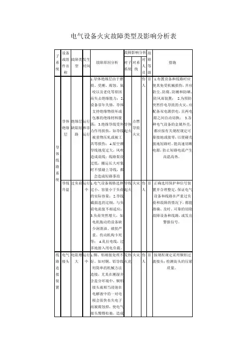 电气设备火灾故障类型及影响分析表