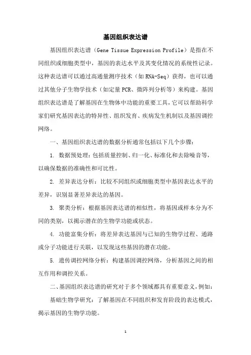 基因组织表达谱