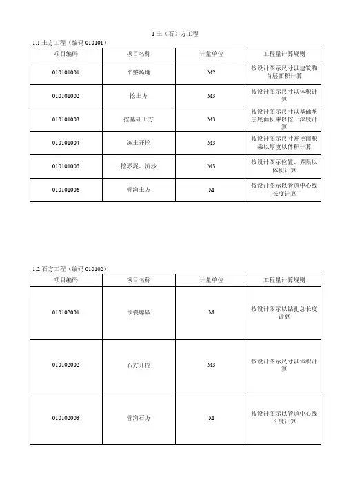 建设工程工程量清单计价规范  GB50500--2003附表A(土建工程)讲解