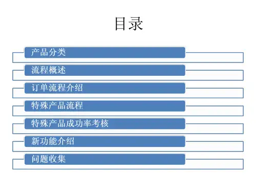 国内机票新订单流程