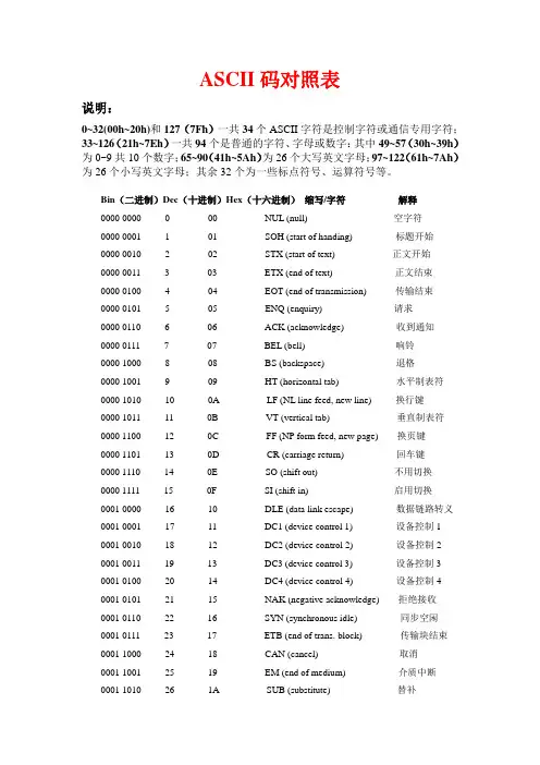 ASCII码表