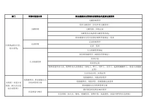 职业健康安全管理体系认证所需的主要证据资料一览表