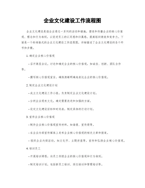 企业文化建设工作流程图