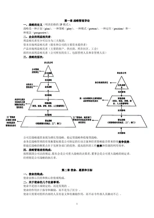 企业战略管理期末重点(至诚)