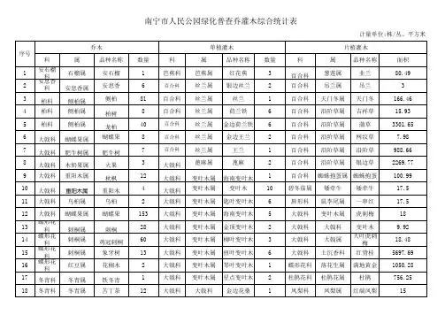 公园植物汇总