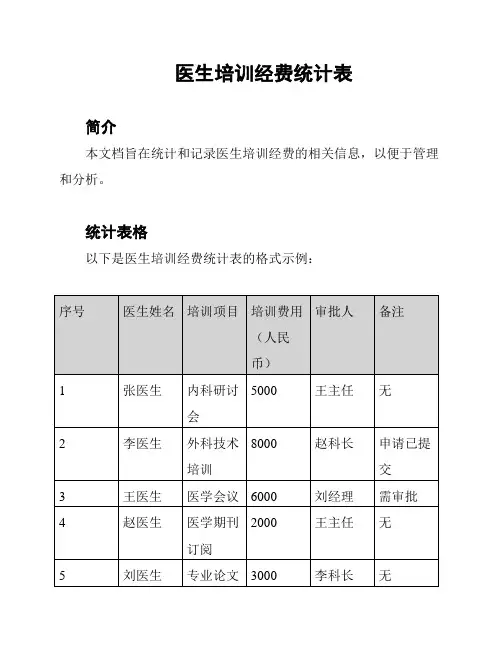医生培训经费统计表