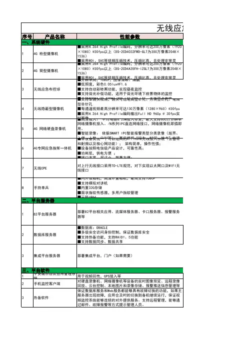 海康威视无线应急布控产品方案配置清单V1.0