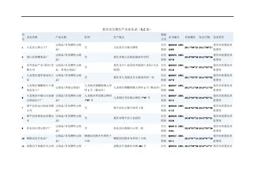 重庆市豆腐生产企业名录(312家)