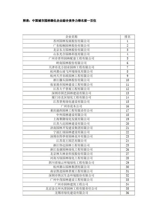 全国园林企业前100名
