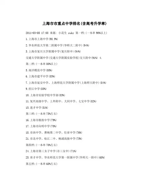 上海市市重点中学排名(含高考升学率)