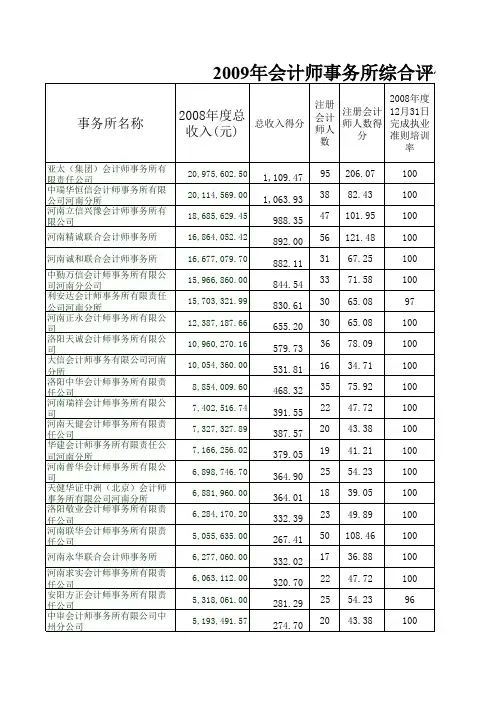 河南事务所收入排名