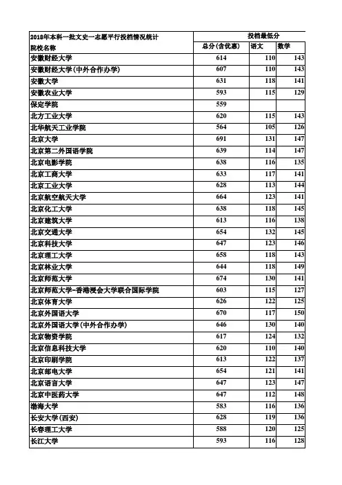 2018年本科一批文史一志愿平行投档情况统计