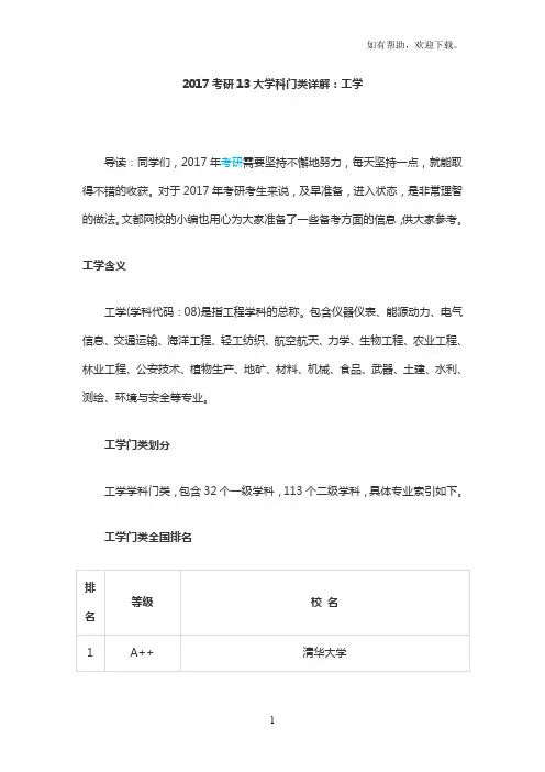 考研大学科门类详解：工学
