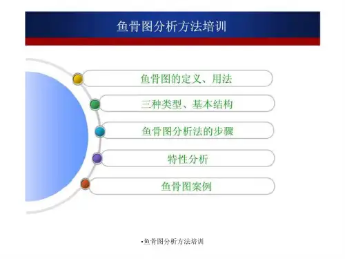 鱼骨图分析方法培训课件