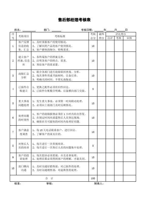 售后(经理)绩效考核表