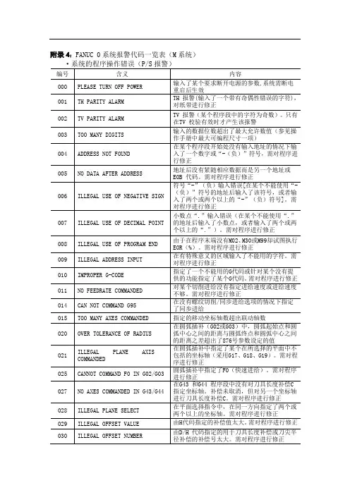 (完整版)FANUC-0系统报警代码一览表