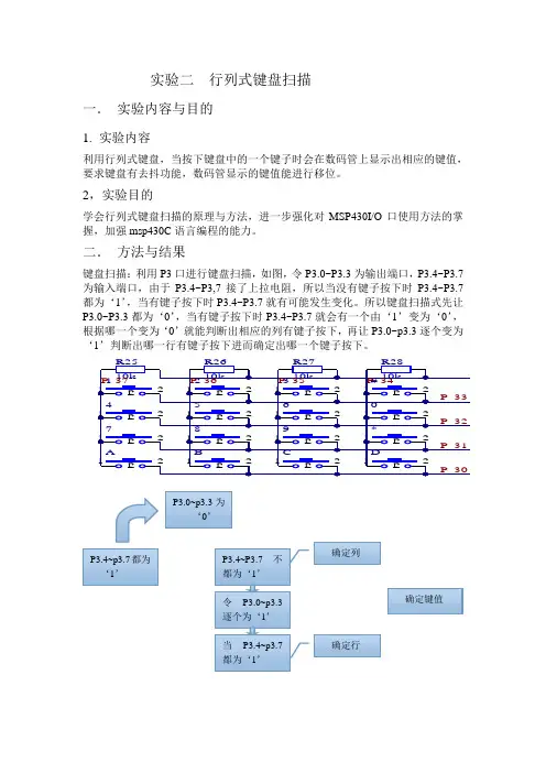 行列式键盘扫描