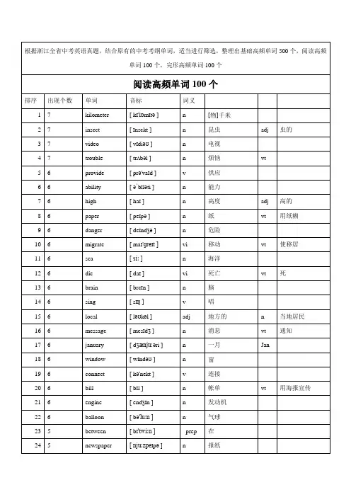 专题02 2021年浙江中考英语阅读完形必背高频100词