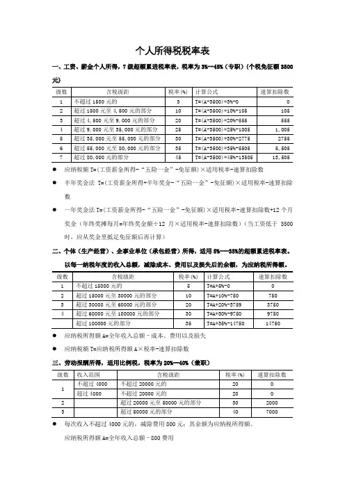 2017个人所得税税率表(含计算公式)