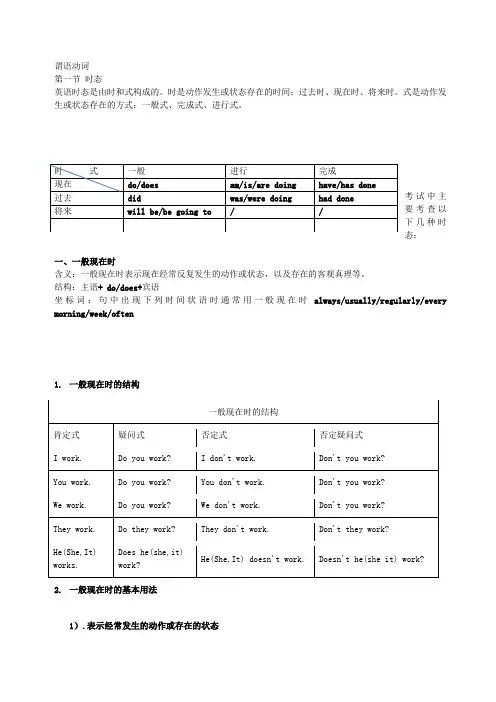 学位英语辅导-语法知识