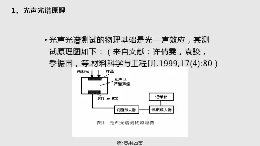 光声光谱的原理与应用李子忠PPT课件