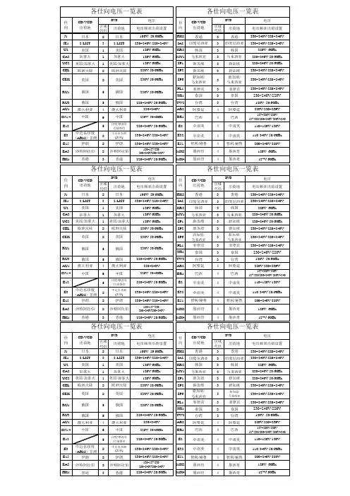 各国收音机频率点一览表