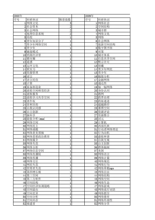 【国家社会科学基金】_网络空间_基金支持热词逐年推荐_【万方软件创新助手】_20140804