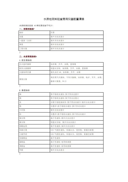 水质检测实验室常用仪器配置清单