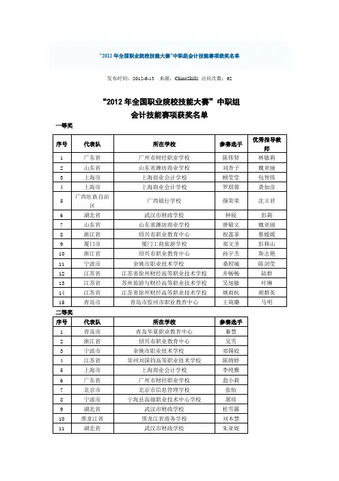 2012年全国职业院校技能大赛获奖名单