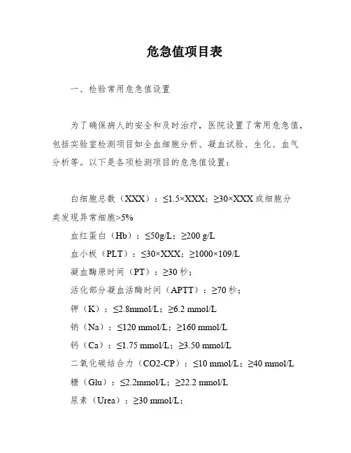 危急值项目表