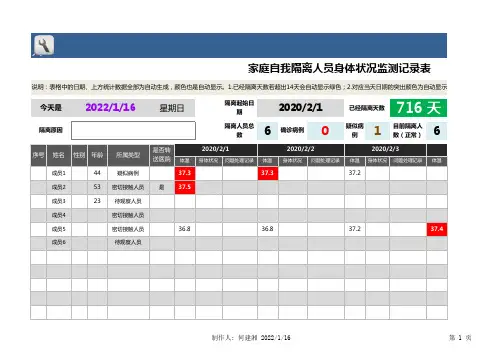 家庭自我隔离人员身体状况监测记录表