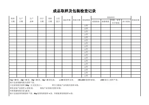 成品取样及包装检查记录表 2