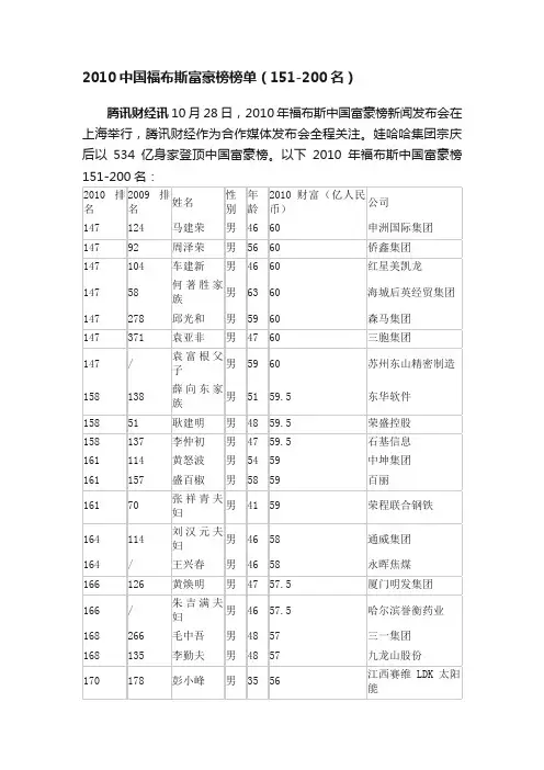 2010中国福布斯富豪榜榜单（151-200名）