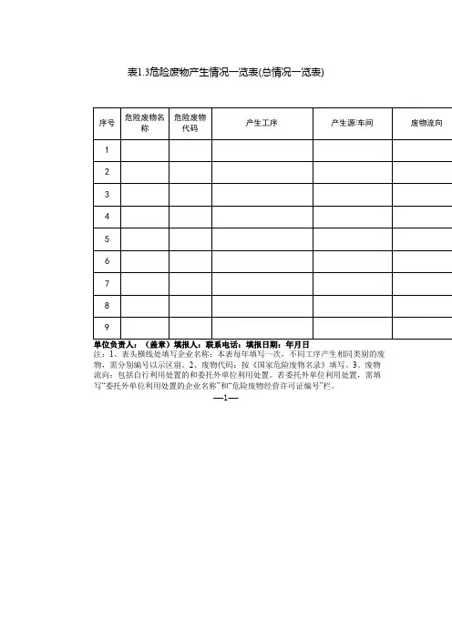 危废台账模板)